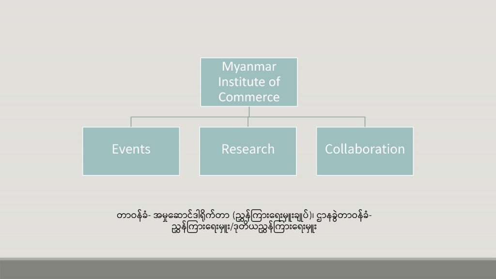 Myanmar Institute of Commerce Department