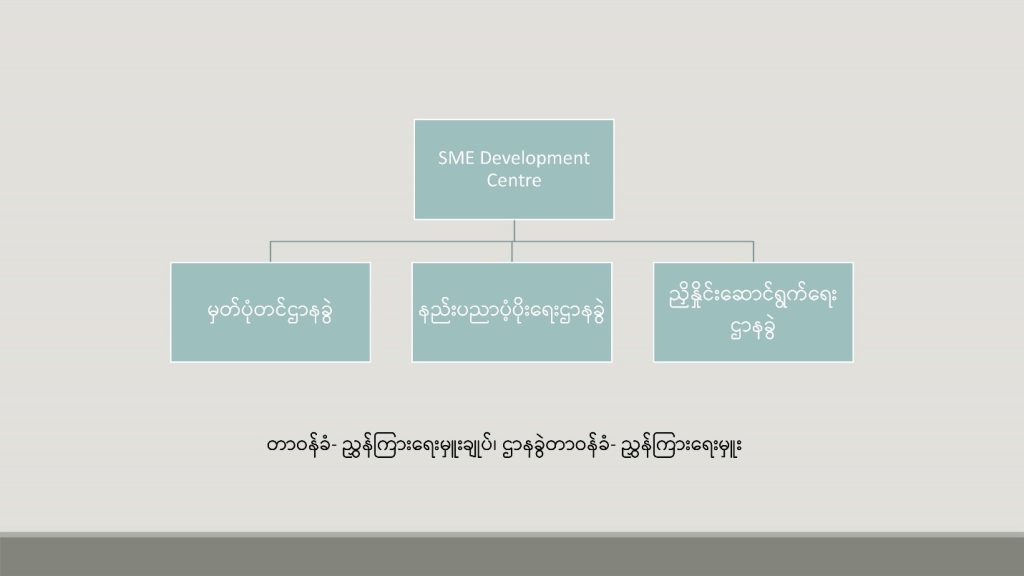 SME Development Centre Department